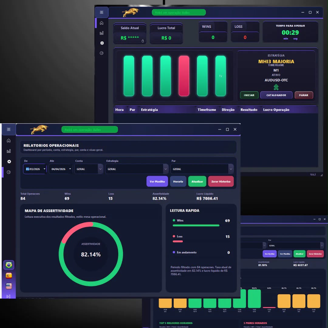 Dashboard Strategy Evo com relatórios operacionais, mapa de assertividade e histórico de resultados
