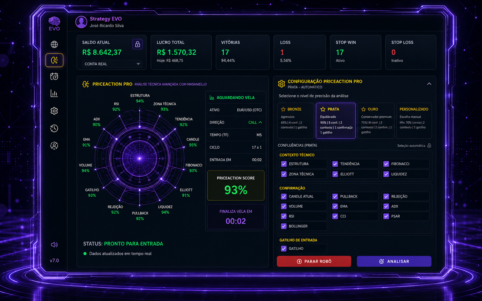 Interface real e tecnológica do software PriceAction PRO analisando confluências, score e oportunidade de entrada